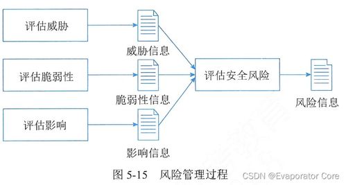 信息系統項目管理師第四版知識摘編 第5章 信息系統工程之機電智能化