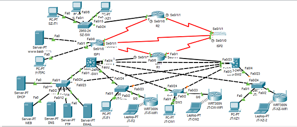 “智聯未來，匠心集成”——大數據與計算機學院第二屆網絡工程與系統集成設計大賽圓滿落幕